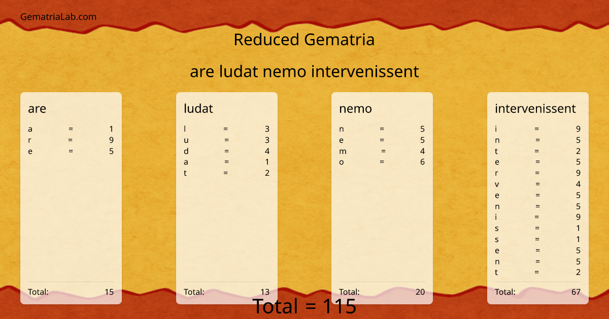 are ludat nemo intervenissent in reduced Gematria